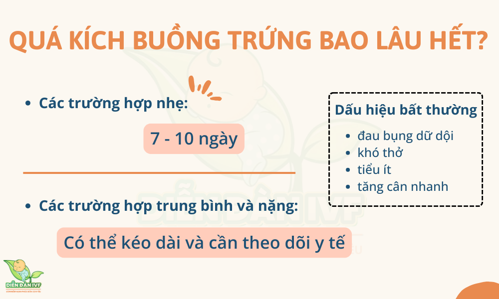 Quá kích buồng trứng bao lâu hết?