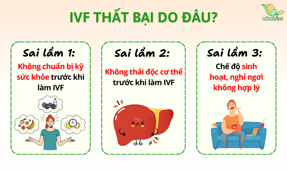IVF thất bại do đâu