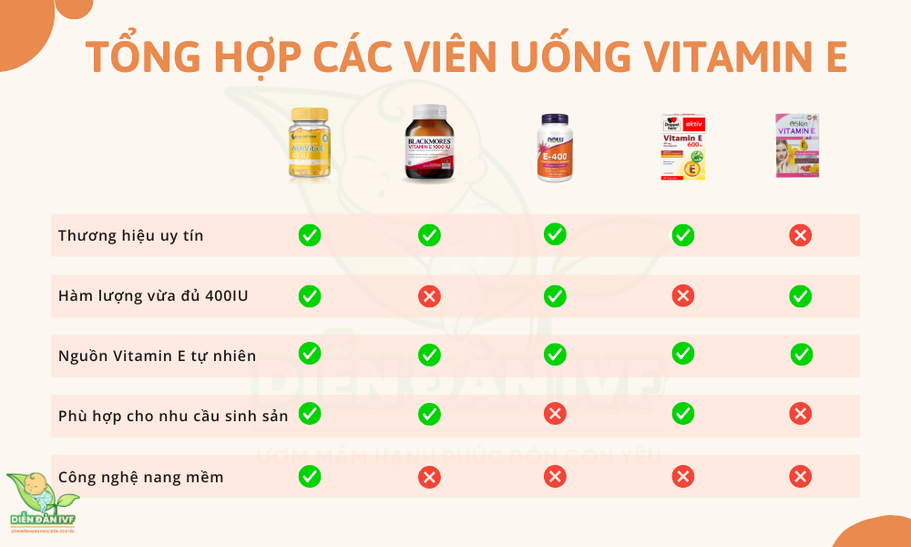 Tổng hợp các viên uống Vitamin E 
