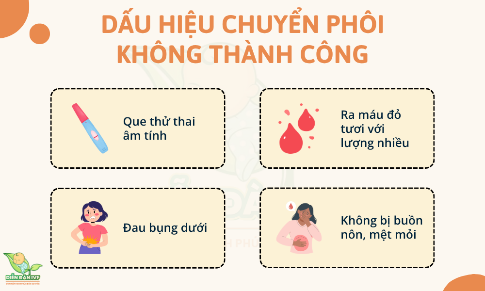 Dấu hiệu chuyển phôi không thành công